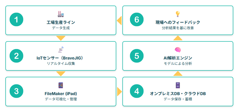 活用イメージ